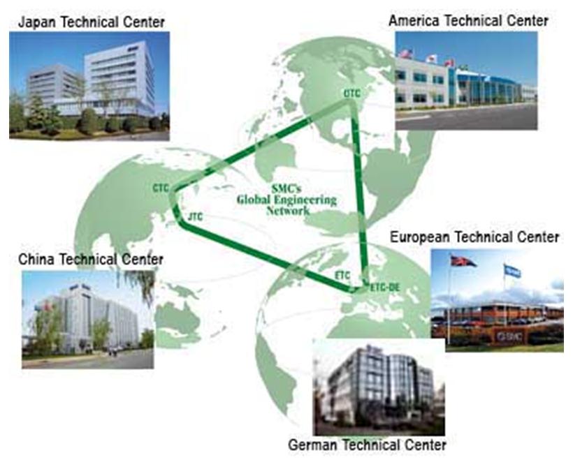 Red centros ingeniería SMC en el mundo